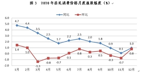 米乐M6 米乐2020年浙江省国民经济和社会发展统计公报(图3)