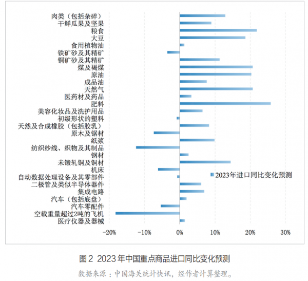 米乐M6 米乐我国外贸发展态势与展望(图2)
