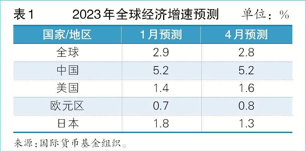 《2023（年中）水运形势报告》集装箱水米乐 M6米乐运形势