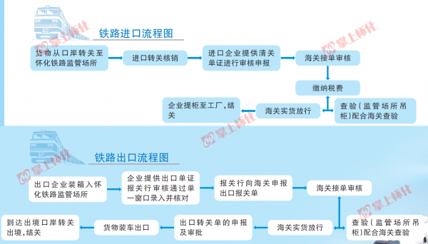 进出口贸易报关须知米乐M6 米乐