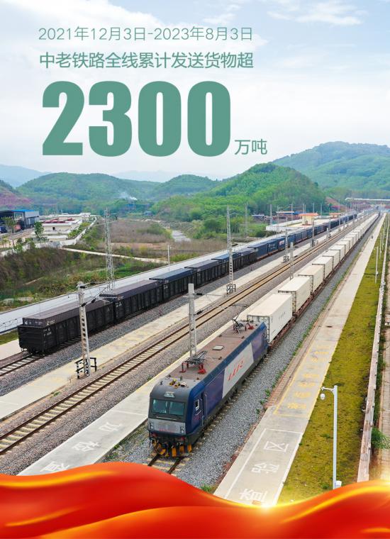 米乐 M6米乐中老铁路开通20个月 国际黄金大通道动能澎湃(图2)