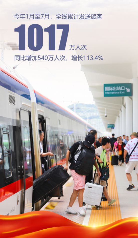 米乐 M6米乐中老铁路开通20个月 国际黄金大通道动能澎湃(图4)