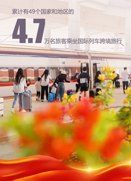 米乐 M6米乐中老铁路开通20个月 国际黄金大通道动能澎湃(图6)