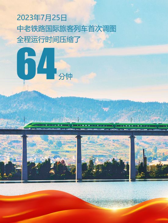 米乐 M6米乐中老铁路开通20个月 国际黄金大通道动能澎湃(图5)
