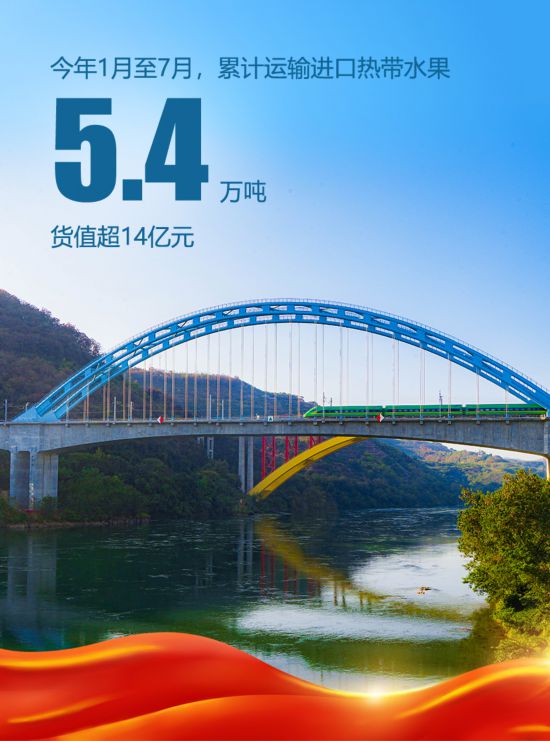 米乐 M6米乐中老铁路开通20个月 国际黄金大通道动能澎湃(图8)