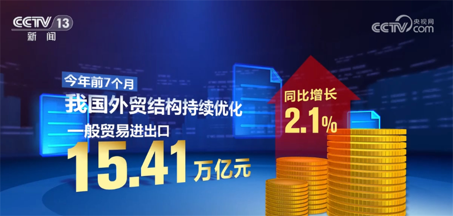 我国外贸进出口运行平稳、符合预期 民米乐M6 米乐营企业稳大盘作用显著(图2)
