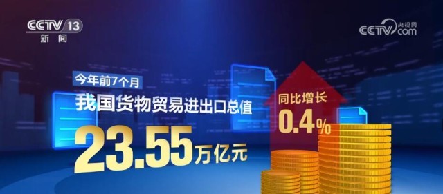 米乐M6 米乐前7个月我国外贸进出口总值2355万亿元 外贸
