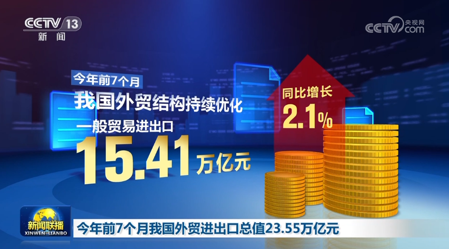 米乐 M6米乐今年前7个月我国外贸进出口总值2355万亿元(图2)