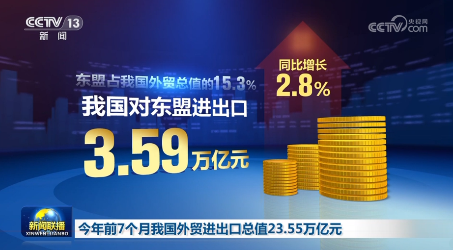 米乐 M6米乐今年前7个月我国外贸进出口总值2355万亿元(图3)