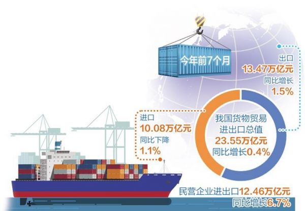 外贸进出口运行平稳符合预期米乐 M6米乐
