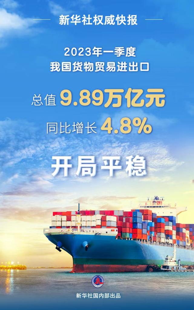 转正！一季度我国外贸逐月向好米乐M6 米乐