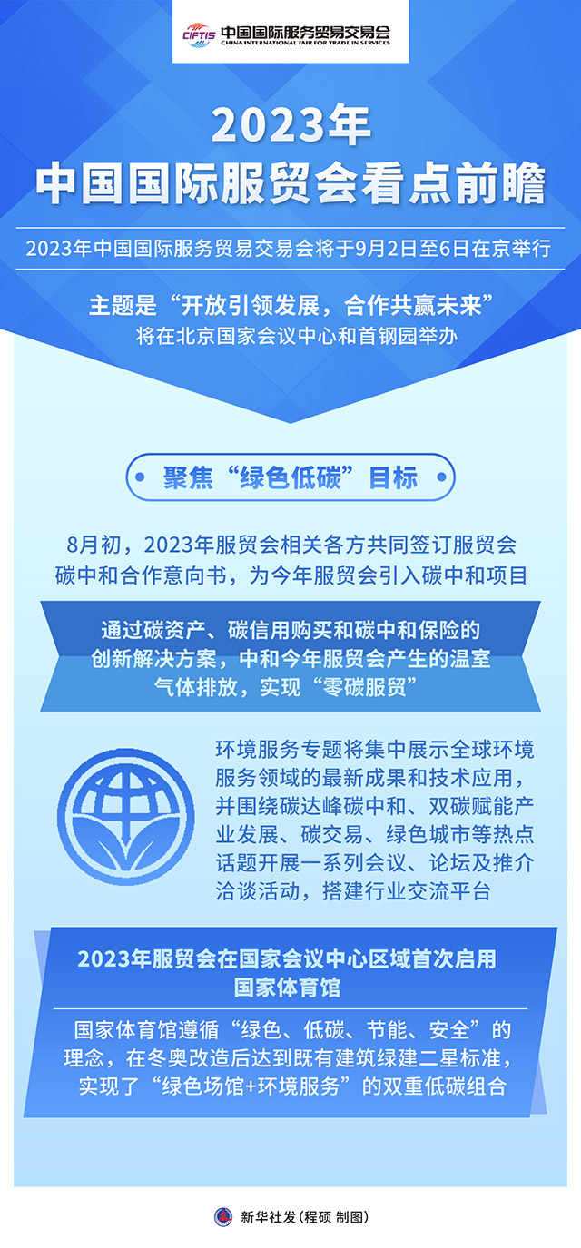 米乐 M6米乐图表：2023年中国国际服贸会看点前瞻