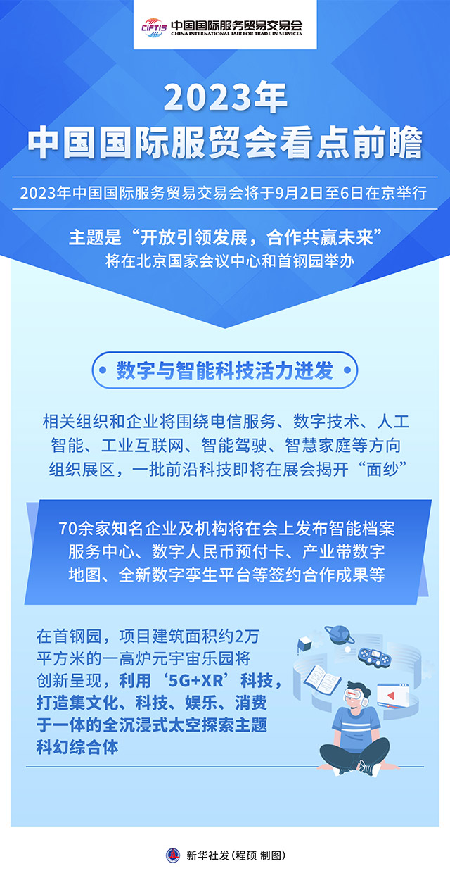 米乐 M6米乐图表：2023年中国国际服贸会看点前瞻(图2)
