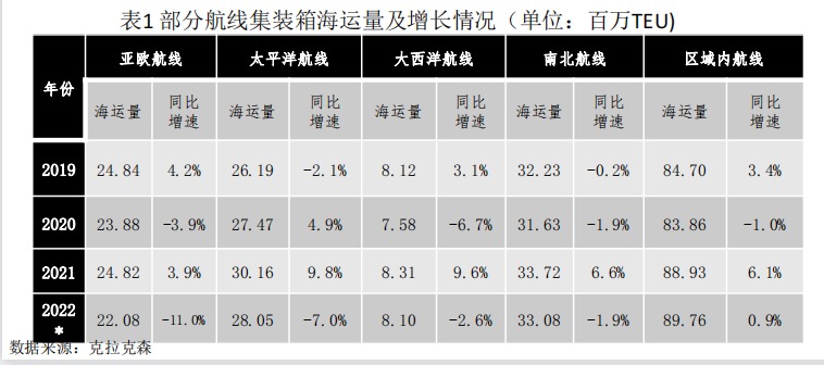 米乐 M6米乐专访上海国际航运研究中心书记张永锋：航运周期性减弱贸易区域化增强丨2023年中出海调研(图3)