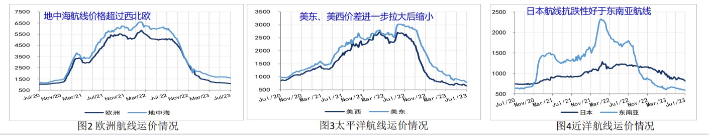 米乐 M6米乐专访上海国际航运研究中心书记张永锋：航运周期性减弱贸易区域化增强丨2023年中出海调研(图5)