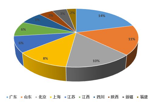米乐 M6米乐值得一看！2023上半年度中山市LED产业运行监测报告(图7)