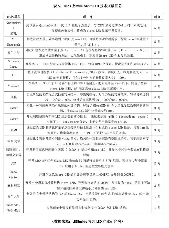 米乐 M6米乐值得一看！2023上半年度中山市LED产业运行监测报告(图9)
