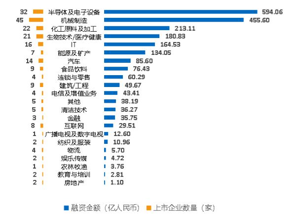 米乐 M6米乐值得一看！2023上半年度中山市LED产业运行监测报告(图6)