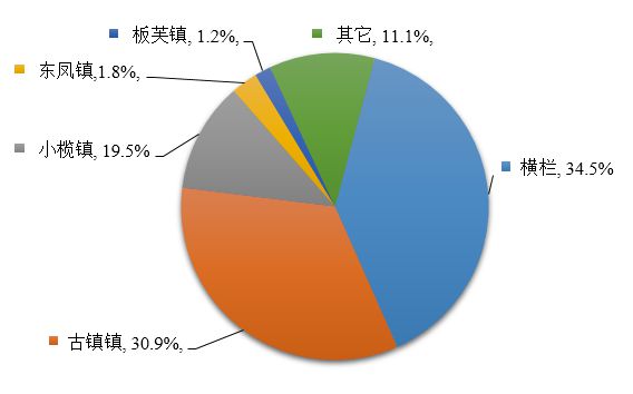 米乐 M6米乐值得一看！2023上半年度中山市LED产业运行监测报告(图13)