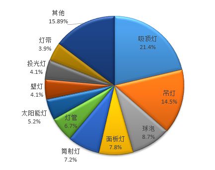 米乐 M6米乐值得一看！2023上半年度中山市LED产业运行监测报告(图18)