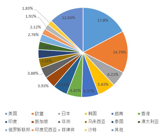 米乐 M6米乐值得一看！2023上半年度中山市LED产业运行监测报告(图19)