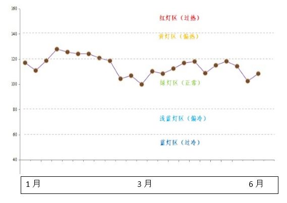 米乐 M6米乐值得一看！2023上半年度中山市LED产业运行监测报告(图20)