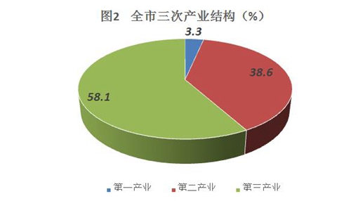 2020年金华市国民经济和社会发展统计公米乐M6 米乐报(图2) 2020年金华市国民经济和社会发展统计公米乐M6 米乐报(图2)