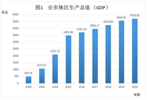 2020年金华市国民经济和社会发展统计公米乐M6 米乐报