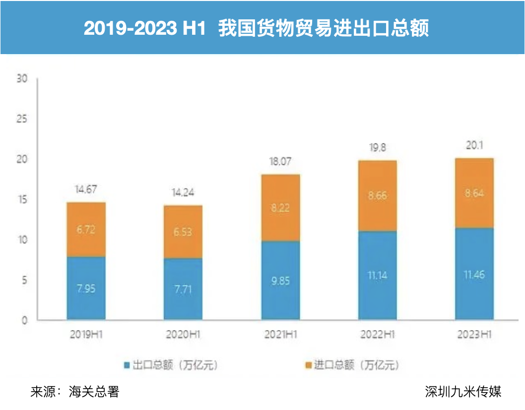 2023年外贸“新三样”领跑外贸出口【深圳九米传媒】米乐M6