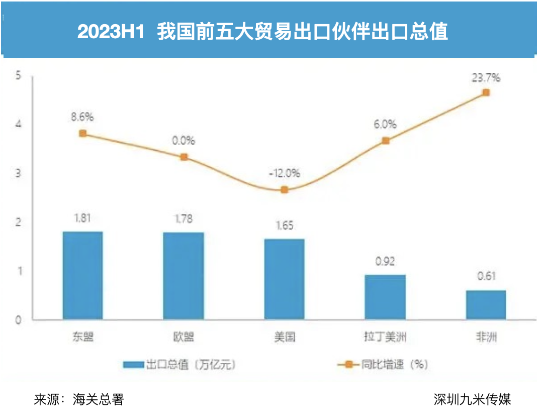 2023年外贸“新三样”领跑外贸出口【深圳九米传媒】米乐M6 米乐(图2)