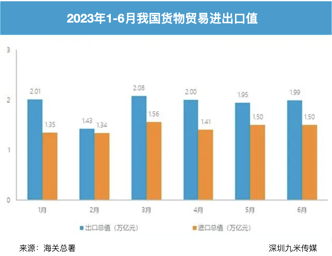 2023年外贸“新三样”领跑外贸出口【深圳九米传媒】米乐M6 米乐(图3)