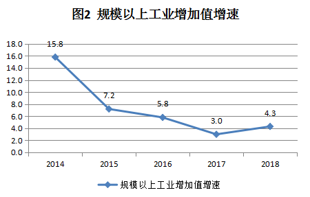 揭阳市统计局米乐M6 米乐(图2)