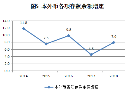 揭阳市统计局米乐M6 米乐(图5)