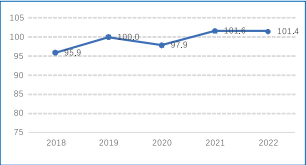 报告认为米乐M6 米乐2023年RCEP成员国间海运贸易形势将好于全球(图2)