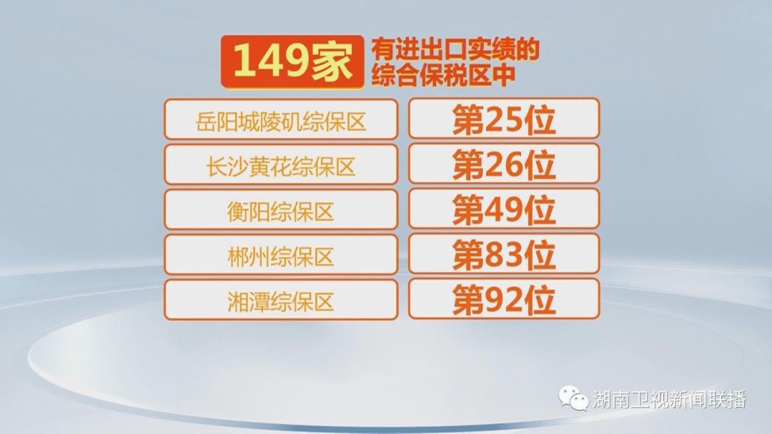 米乐 M6米乐5家综合保税区进出口占全省外贸的228% 助力