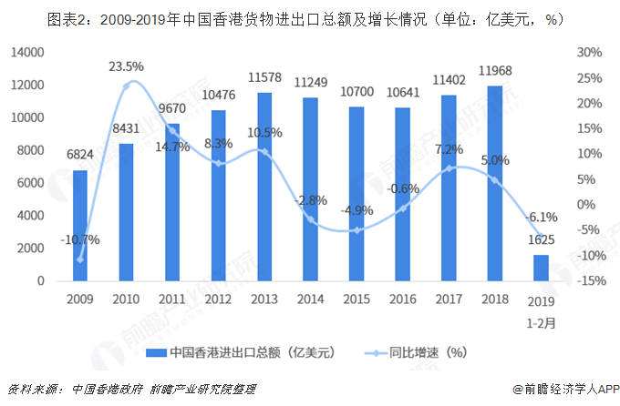 2018年中国内地与中国香港双边贸易全景图（附内地与香港主要进出口米乐 M6米乐产业数据）(图2)