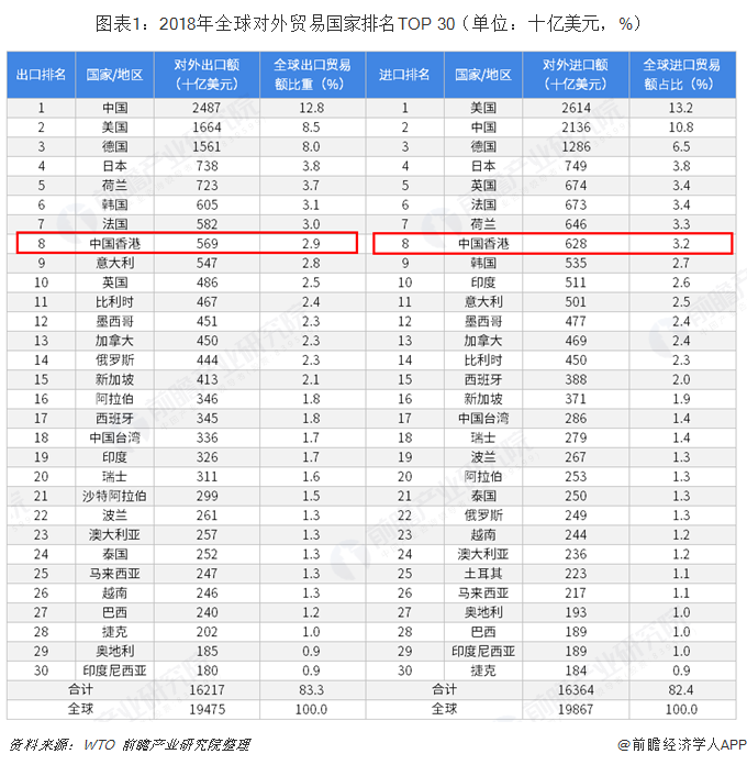 2018年中国内地与中国香港双边贸易全景图（附内地与香港主要
