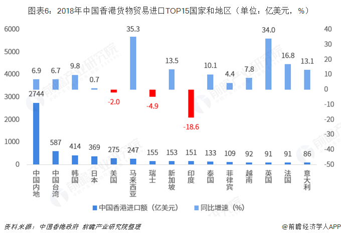 2018年中国内地与中国香港双边贸易全景图（附内地与香港主要进出口米乐 M6米乐产业数据）(图6)