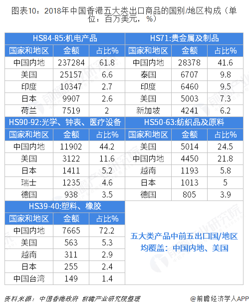 2018年中国内地与中国香港双边贸易全景图（附内地与香港主要进出口米乐 M6米乐产业数据）(图10)