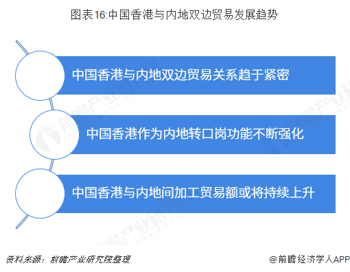 2018年中国内地与中国香港双边贸易全景图（附内地与香港主要进出口米乐 M6米乐产业数据）(图16)