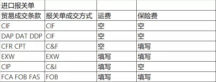 米乐M6 米乐货物进出口报关的成交方式有哪几种?(图3) 米乐M6 米乐货物进出口报关的成交方式有哪几种?(图3)
