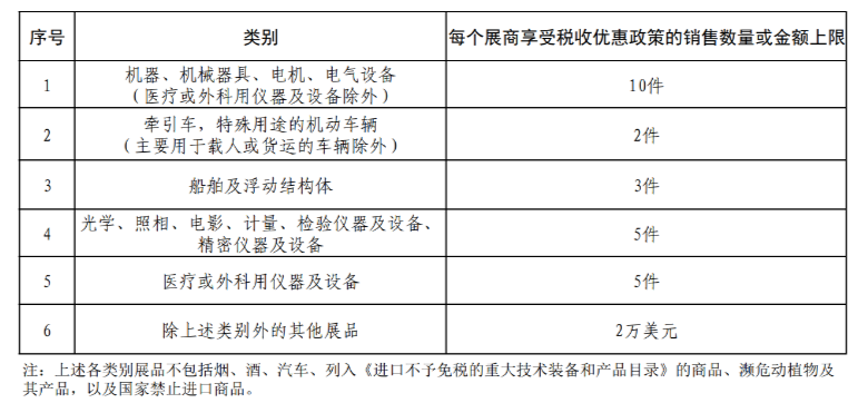 米乐 M6米乐三部门：延续执行中国国际服务贸易交易会展期内销