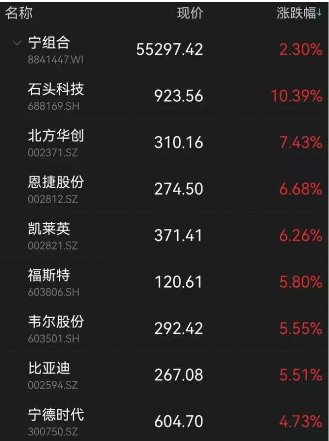 米乐 M6米乐重磅 央行突然放大招 超预期降息10基点 关键数据刷屏 A股全线大涨 这板块大爆发 超20股涨停(图3) 米乐 M6米乐重磅 央行突然放大招 超预期降息10基点 关键数据刷屏 A股全线大涨 这板块大爆发 超20股涨停(图3)