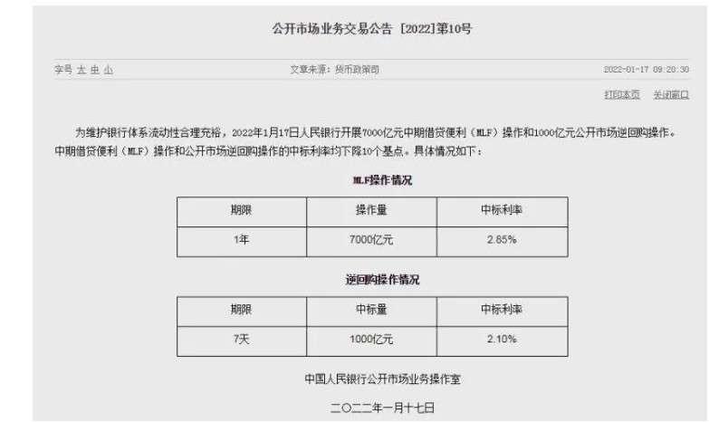 米乐 M6米乐重磅 央行突然放大招 超预期降息10基点 关键