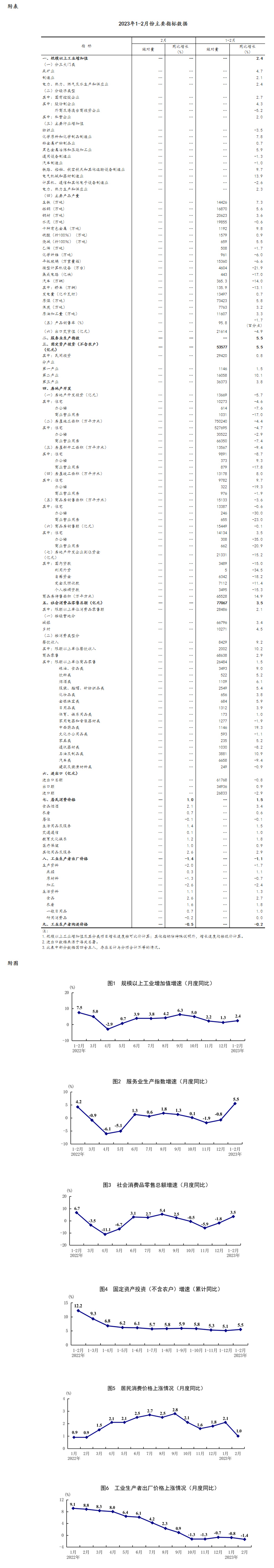 1—2月米乐M6 米乐份国民经济企稳回升
