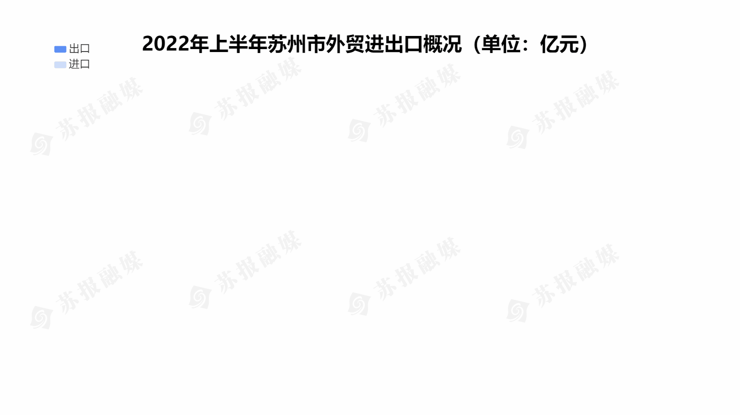 苏州外贸显韧性!上半年实现外米乐M6 米乐贸进出口12639