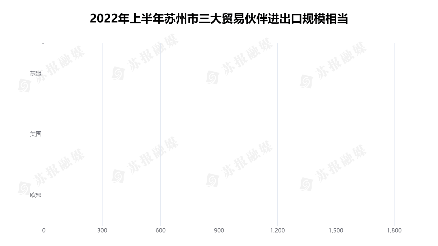 苏州外贸显韧性！上半年实现外米乐M6 米乐贸进出口126393亿元 同比增长87%(图4)