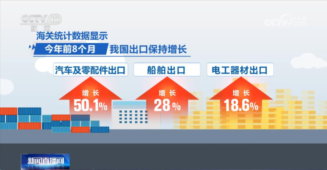 米乐M6 米乐数据看发展｜我国外贸规模处历史同期高位 汽车出口创新高(图2)