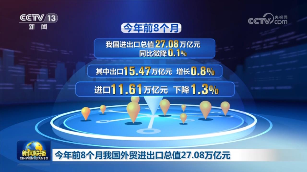 米乐M6 米乐今年前8个月我国外贸进出口总值2708万亿元