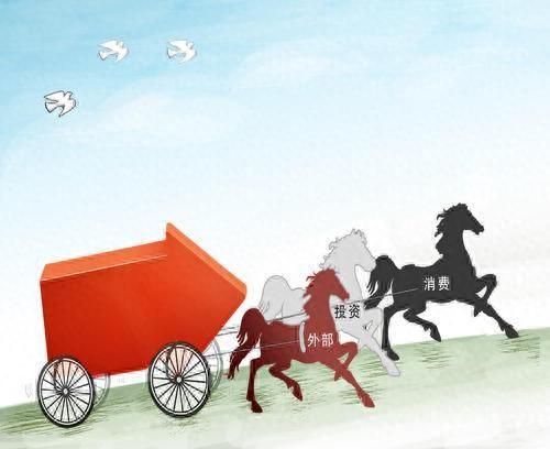 罕见！拉动经济的“三驾马车”全部米乐 M6米乐疲软下半年经济靠什么带动？(图7)